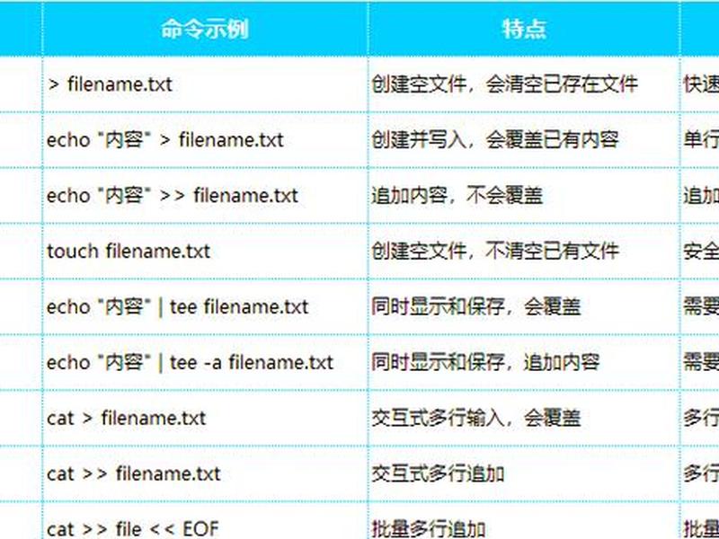 Linux系统如何创建文件 linux系统如何创建文件夹 Linux系统如何创建文件 linux系统如何创建文件夹