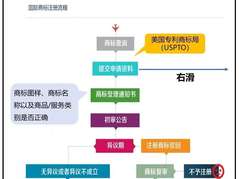 com注册流程详解 com注册流程详解pdf com注册流程详解 com注册流程详解pdf