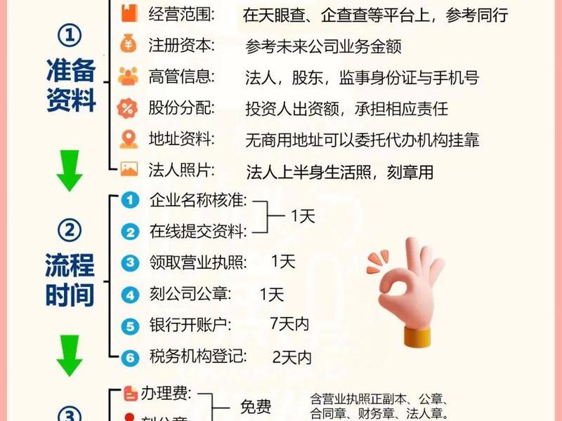 成都企业注册详细攻略 - 成都市企业注册 成都企业注册详细攻略 - 成都市企业注册
