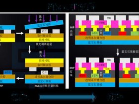 mip封装工艺流程、pmic封装