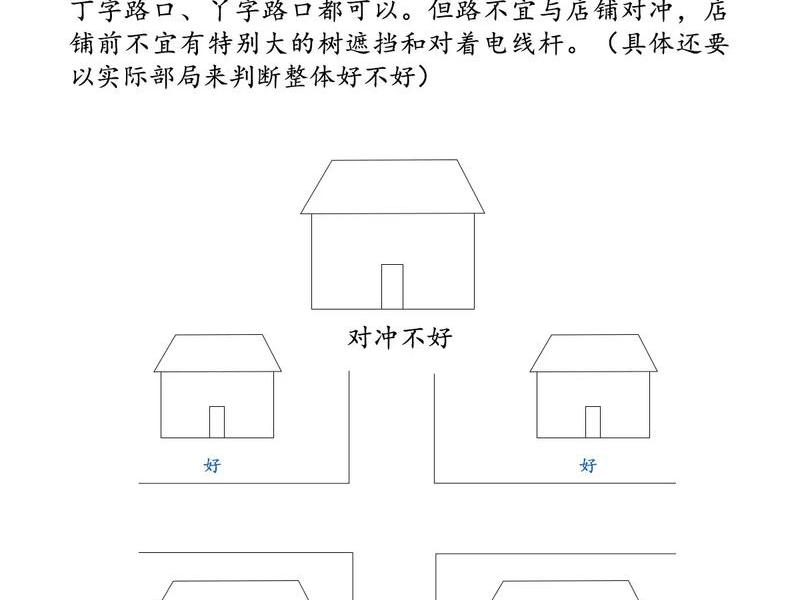 08年开店选址,开店选址风水怎么选 08年开店选址,开店选址风水怎么选