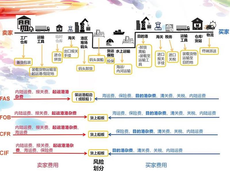 soho外贸什么意思（soho在外贸是什么意思）