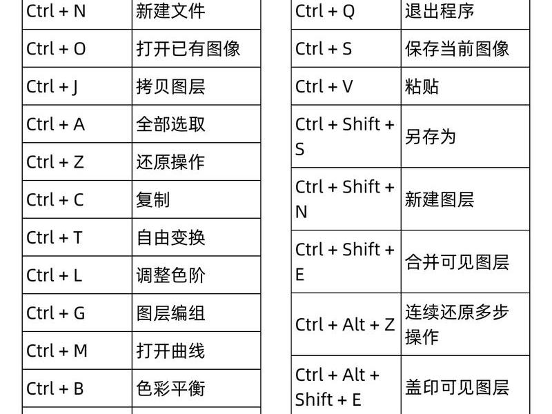 ps怎么创建辅助线 - ps怎么创建辅助线的快捷键 ps怎么创建辅助线 - ps怎么创建辅助线的快捷键