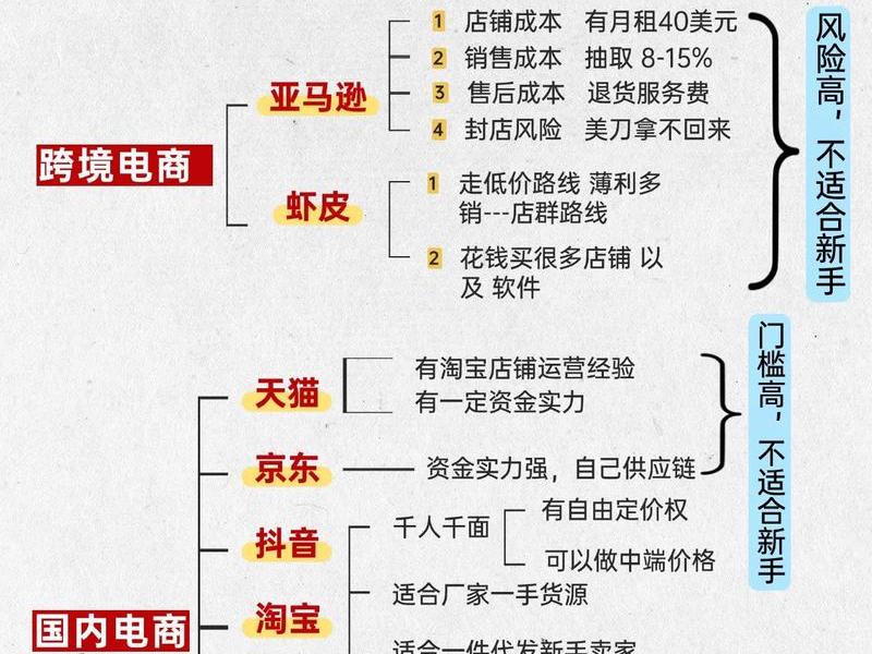 b2c网站创始人;b2c电商网站创建时间 b2c网站创始人;b2c电商网站创建时间