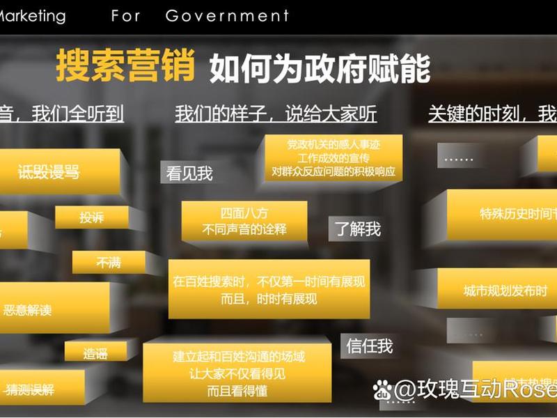 SEO基础优化 - seo基础优化原则 SEO基础优化 - seo基础优化原则