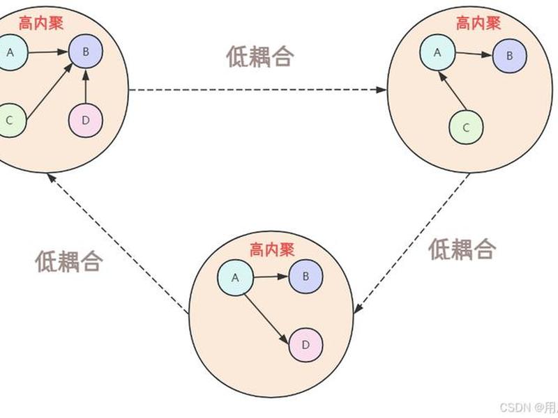 zencart教学 zencart教程