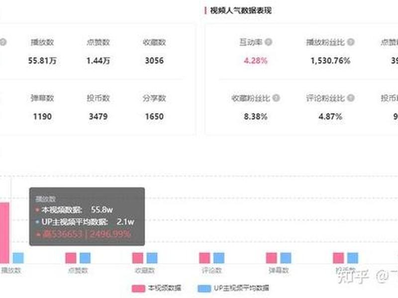 b站高能建站服务、b站高能榜怎么算的 b站高能建站服务、b站高能榜怎么算的