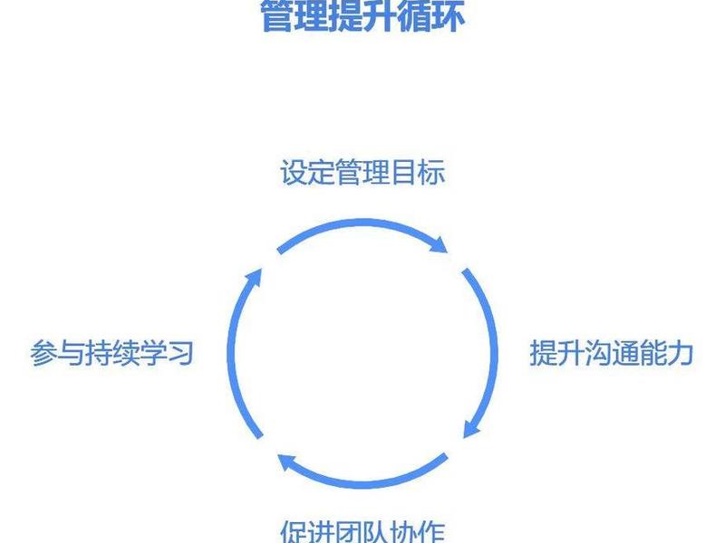 建群初期沟通方法 - 建群初期沟通方法有哪些