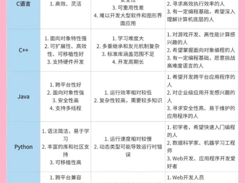 php语言与java语言的区别;php语言和java的区别 php语言与java语言的区别;php语言和java的区别