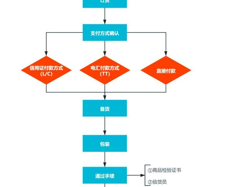 江西外贸建站教程，外贸建站流程
