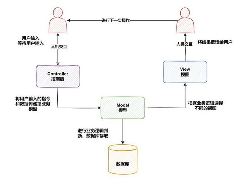 django将excel表格投影至视图，section表格数据投影