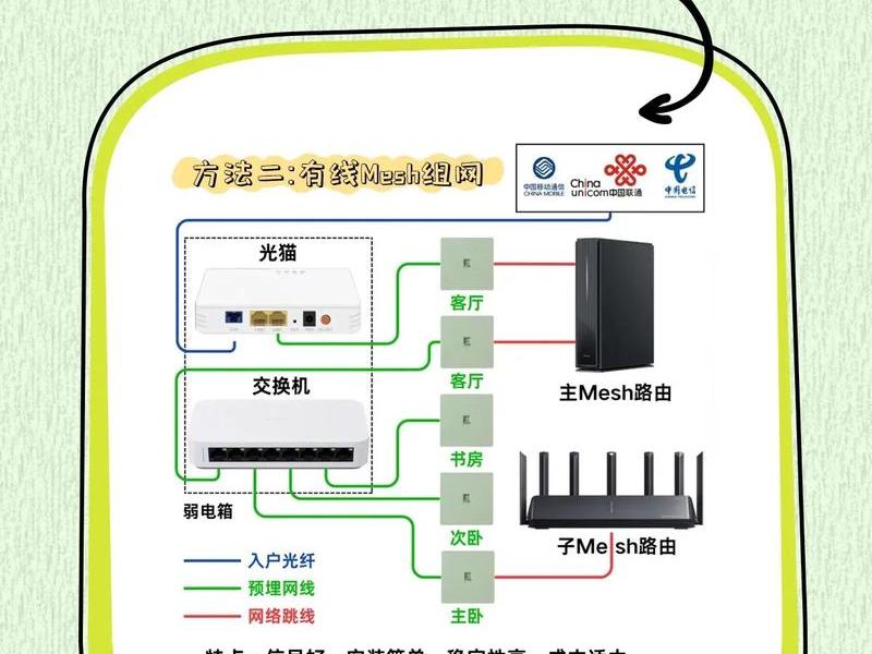 家庭路由器如何组网 家庭路由器如何组网的 家庭路由器如何组网 家庭路由器如何组网的