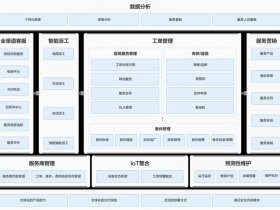 saas平台搭建步骤 - saas平台怎么搭建