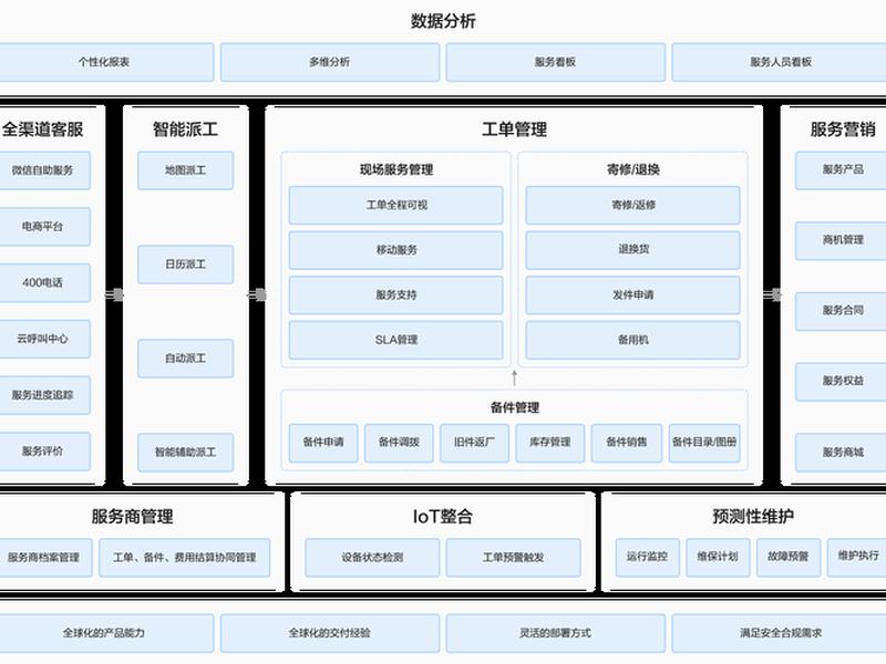 saas平台搭建步骤 - saas平台怎么搭建 saas平台搭建步骤 - saas平台怎么搭建