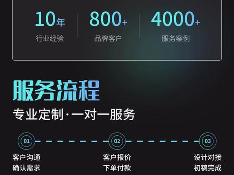 h5网站搭建一站式服务；h5网站搭建一站式服务平台