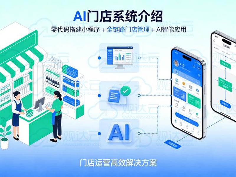 观达云建站新手操作步骤,云南观达酒店管理有限公司 观达云建站新手操作步骤,云南观达酒店管理有限公司