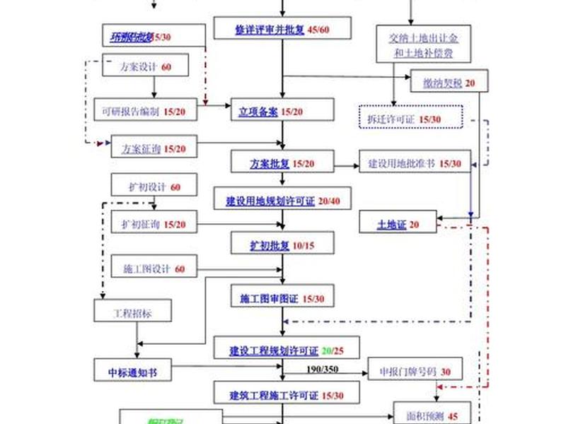 php项目cms建站教程全套 - phpcms建站流程 php项目cms建站教程全套 - phpcms建站流程