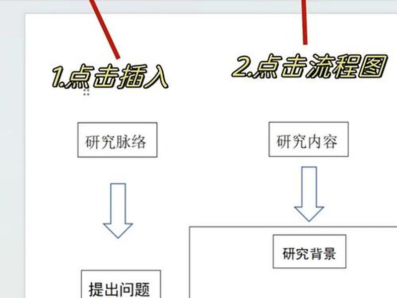 wpf流程图 wpsoffice流程图 wpf流程图 wpsoffice流程图