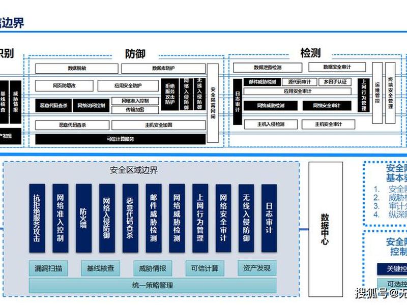 公有云的主要构建方式；公有云的主要构建方式包括