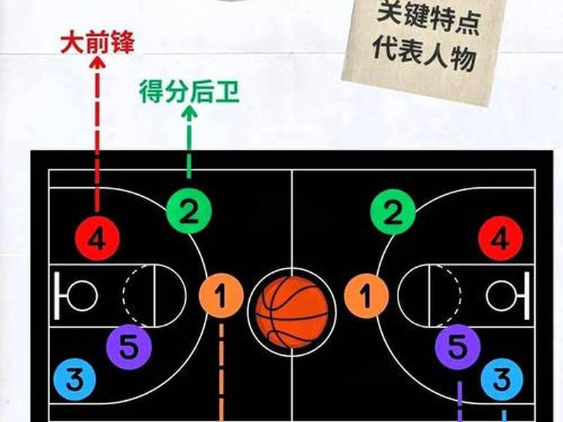 黑五布局支撑位(黑五的规则) 黑五布局支撑位(黑五的规则)