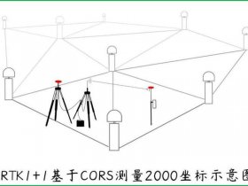 rtk没有已知点坐标怎么建站及测量，rtk没有控制点怎么测量已知坐标点