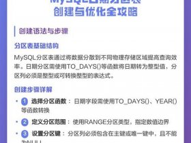 mysql建表的完整步骤；mysql怎么建立表的方法