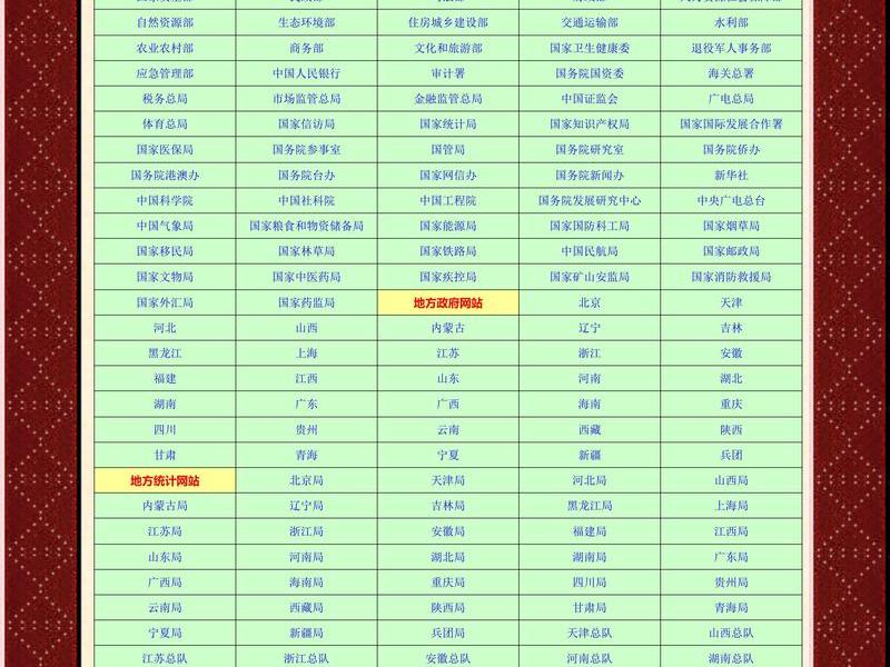 2008年创建的网站,2008年流行的网站 2008年创建的网站,2008年流行的网站