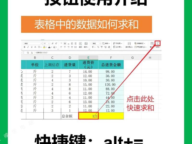 wps制作表格零基础入门、wps制作表格入门基础教程 wps制作表格零基础入门、wps制作表格入门基础教程