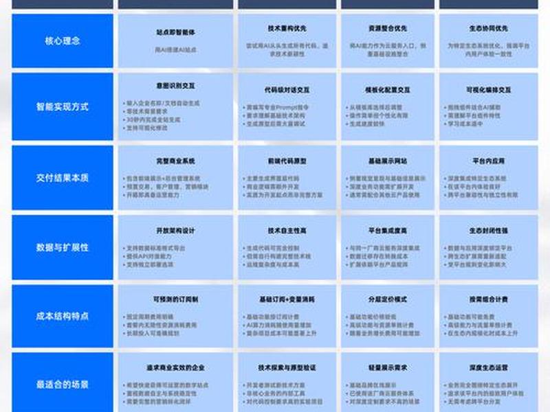 常用的建站工具有哪些（常用的建站工具或开发语言有哪些）