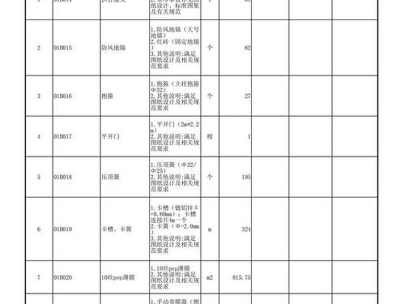2016建筑安装工程工期定额,建筑安装工程工期定额2016电子版 2016建筑安装工程工期定额,建筑安装工程工期定额2016电子版