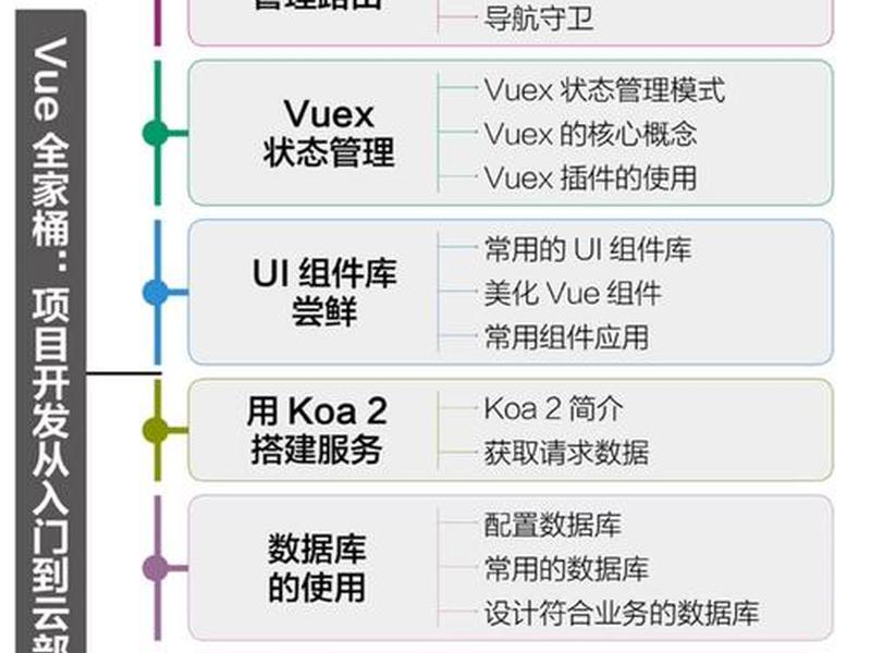 vue搭建项目需要对浏览器做兼容吗(创建vue项目需要联网吗) vue搭建项目需要对浏览器做兼容吗(创建vue项目需要联网吗)