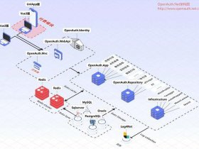 linux nginx部署web项目 - linux nginx部署vue项目