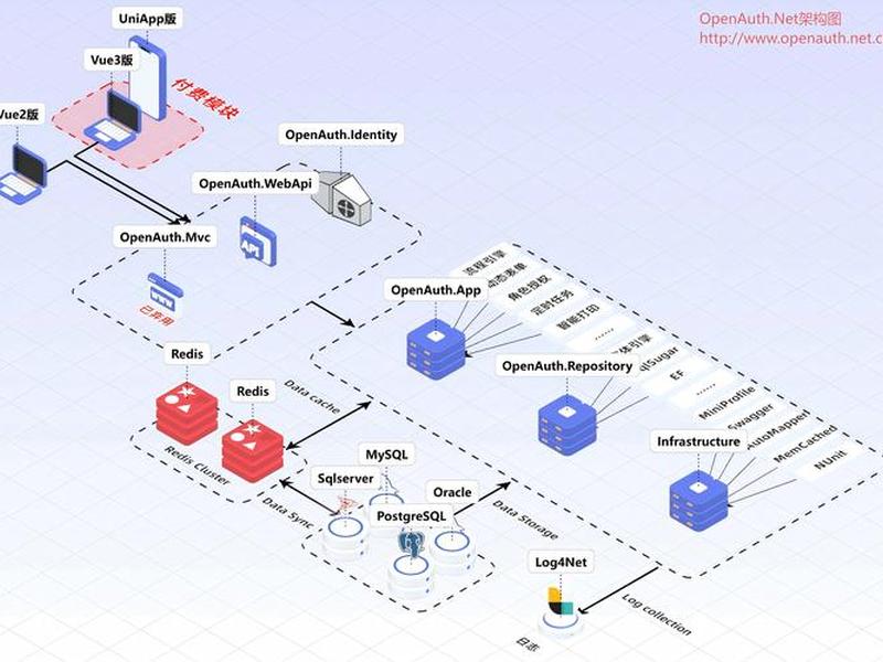 linux nginx部署web项目 - linux nginx部署vue项目 linux nginx部署web项目 - linux nginx部署vue项目