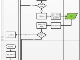 nodejs建站教程 node.js制作网站的流程