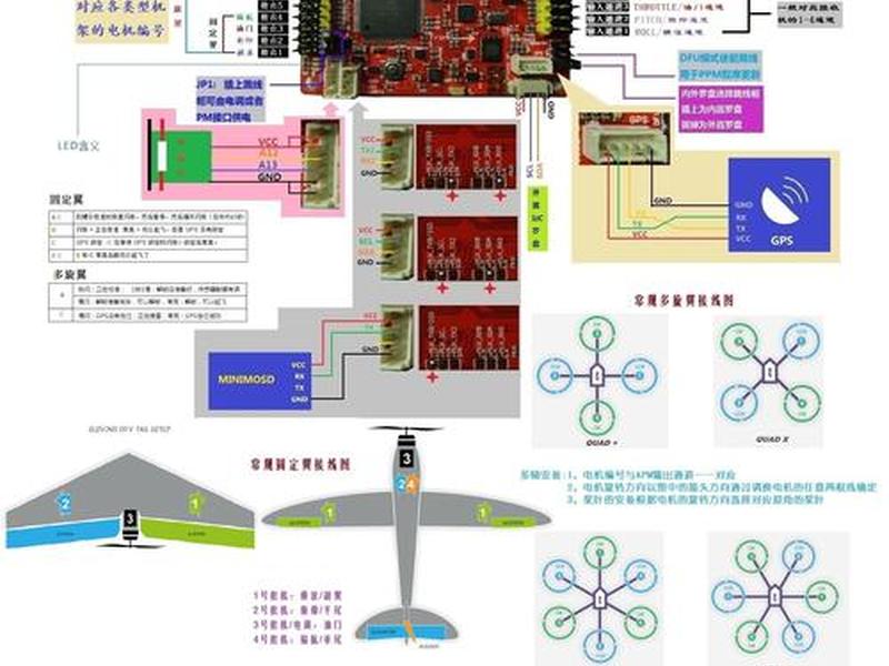 apm怎么编程 apm编程器 apm怎么编程 apm编程器