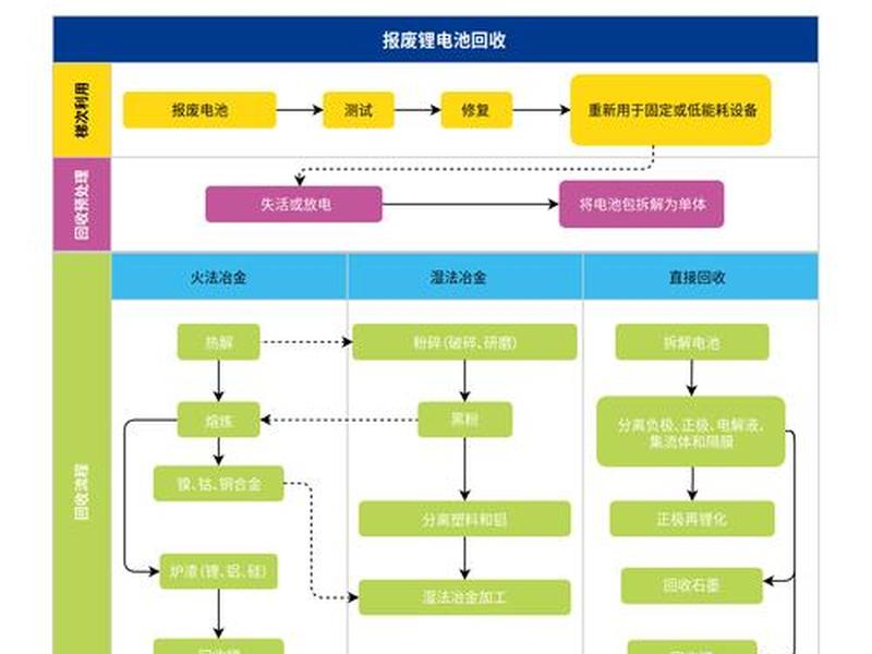 环保行业创业方法（环保行业创业方法有哪些）