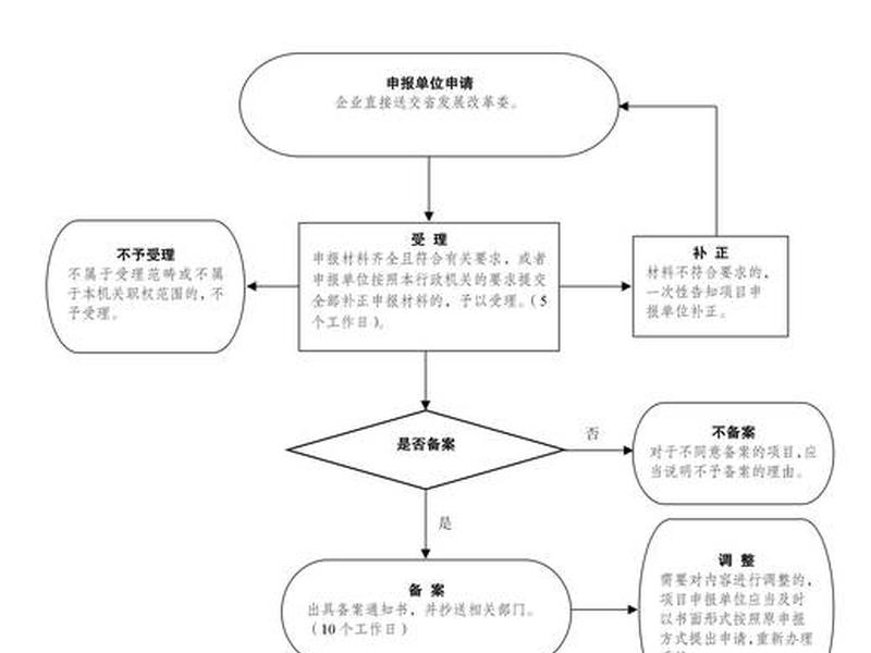 80端口备案流程 企业申请80端口备案流程 80端口备案流程 企业申请80端口备案流程