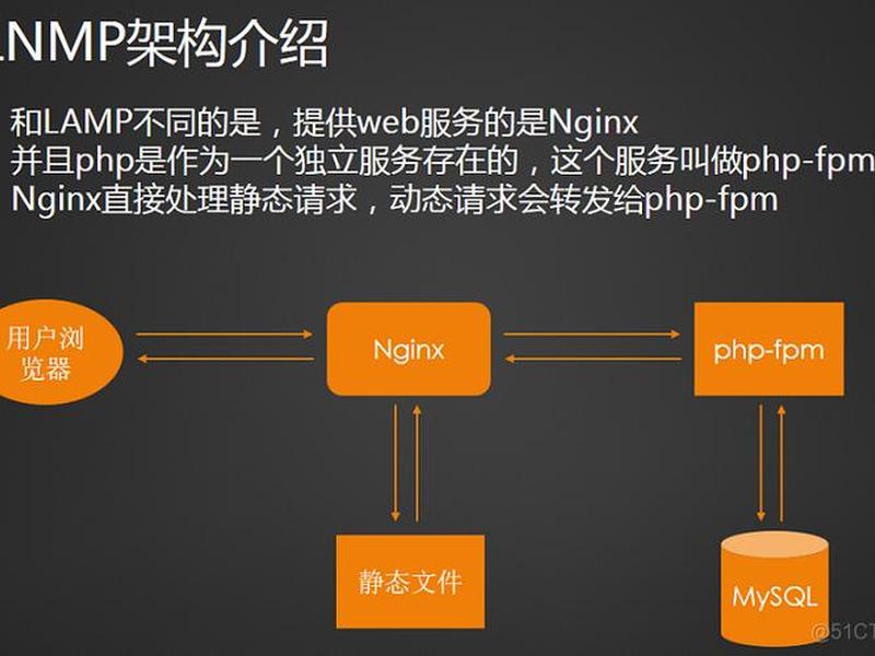lnmp安装discuz,lnmp搭建discuz lnmp安装discuz,lnmp搭建discuz