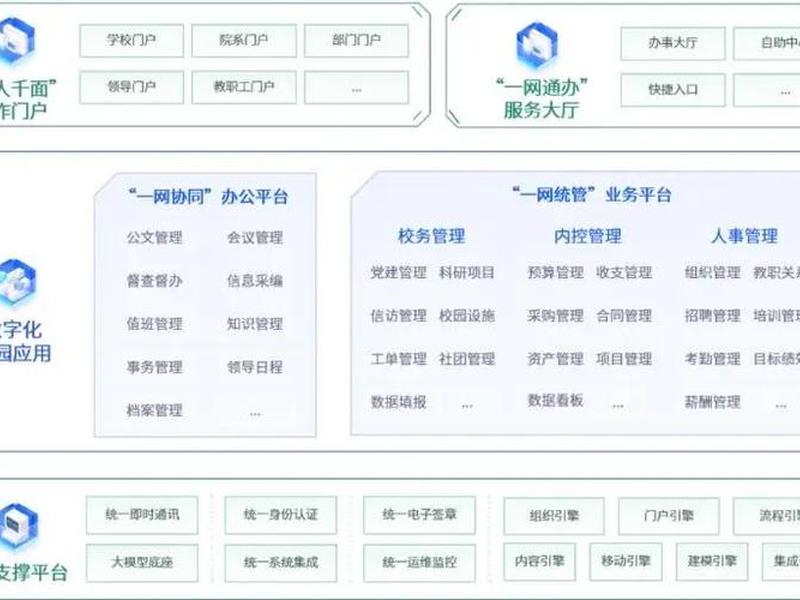 多平台搭建开发运营;多平台搭建开发运营方案 多平台搭建开发运营;多平台搭建开发运营方案