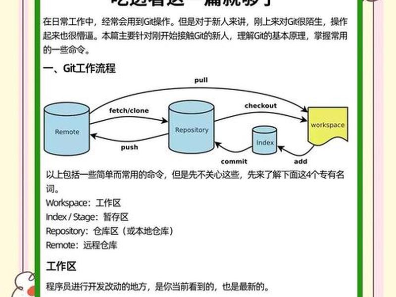 git创建项目步骤(git创建项目命令) git创建项目步骤(git创建项目命令)