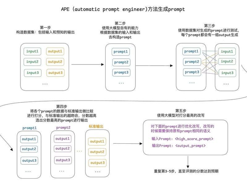 Bootstrap前端开发教程(bootstrap前端开发教程) Bootstrap前端开发教程(bootstrap前端开发教程)