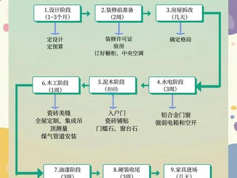 家居建材店选址技巧、家居建材店选址技巧有哪些 家居建材店选址技巧、家居建材店选址技巧有哪些