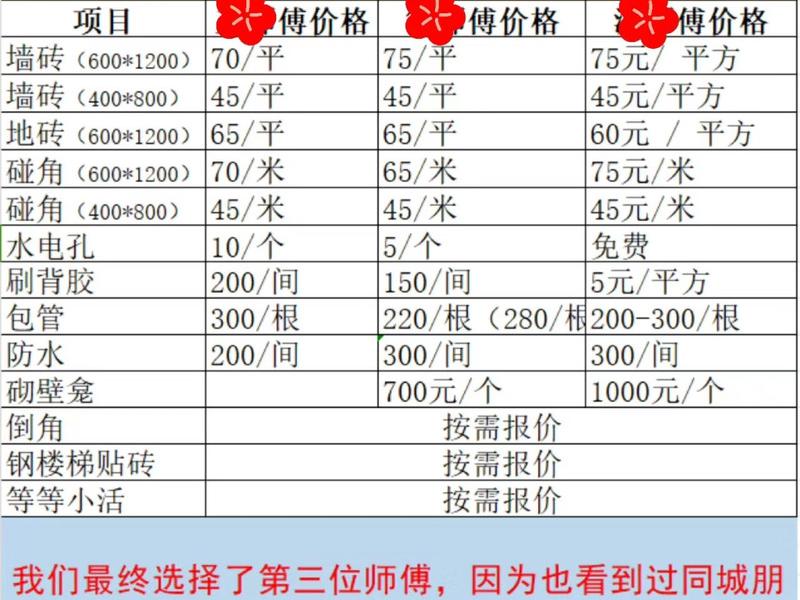 搬瓦工配置参数;搬瓦工升级配置 搬瓦工配置参数;搬瓦工升级配置