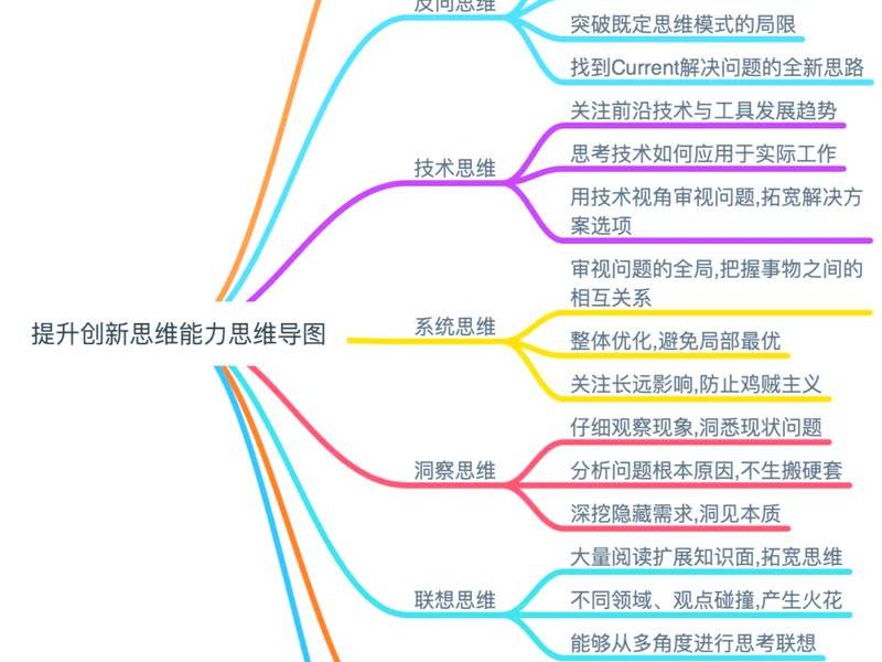 创新网站搭建思路、创新网站搭建思路怎么写 创新网站搭建思路、创新网站搭建思路怎么写