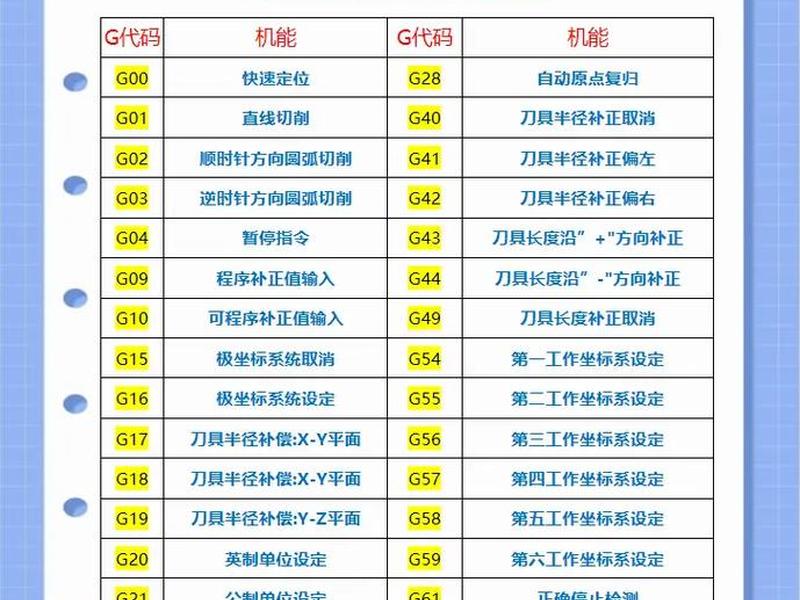 g代码编程教学视频;g代码编程教程 g代码编程教学视频;g代码编程教程