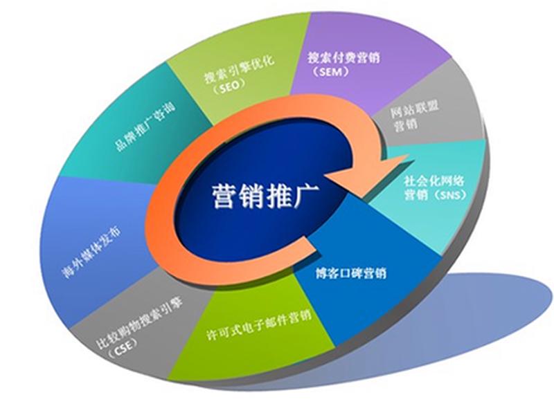互联网站略资料；互联网站