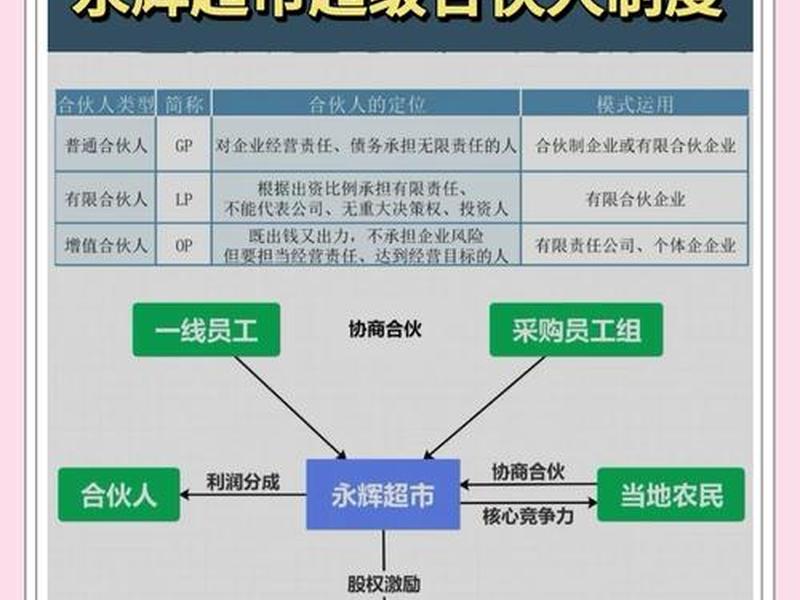 超店建站教程、超市建店流程 超店建站教程、超市建店流程
