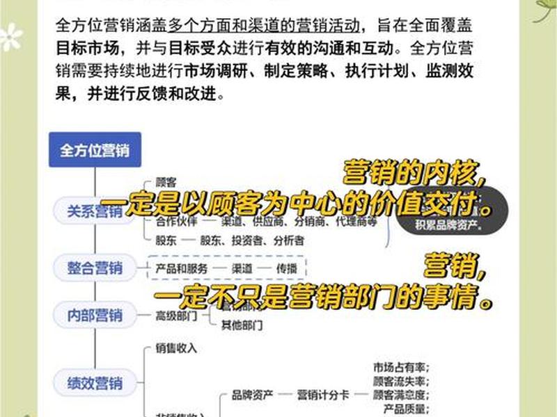 德阳专业网络营销模式（网络营销模式有哪些？）
