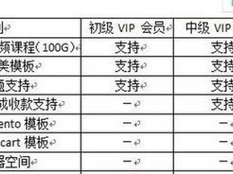 f牌建站教程(F牌独立站搭建教程) f牌建站教程(F牌独立站搭建教程)