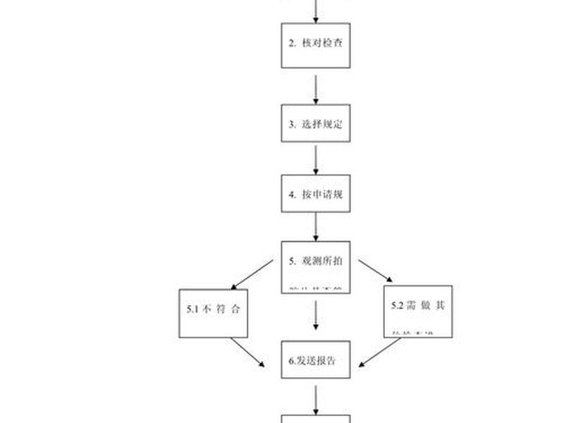 dr软件基本操作流程 - dr系统基本操作流程 dr软件基本操作流程 - dr系统基本操作流程